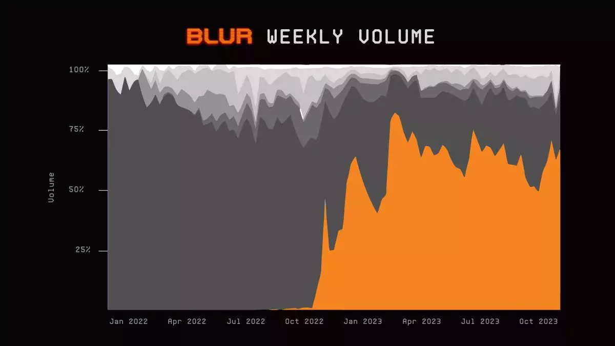blur-trading-volume