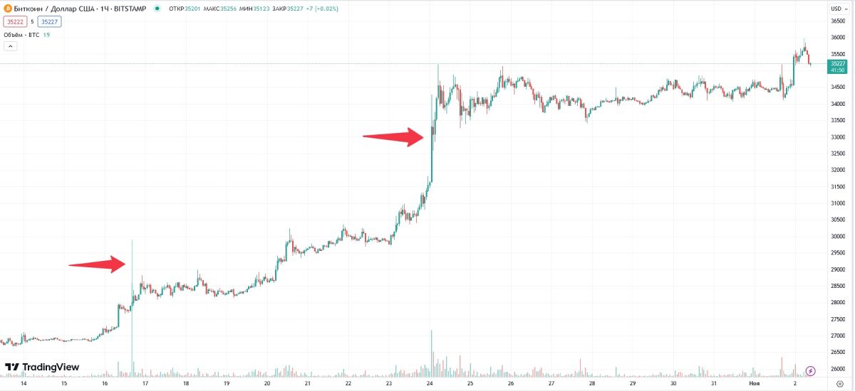 btc-october-pumps