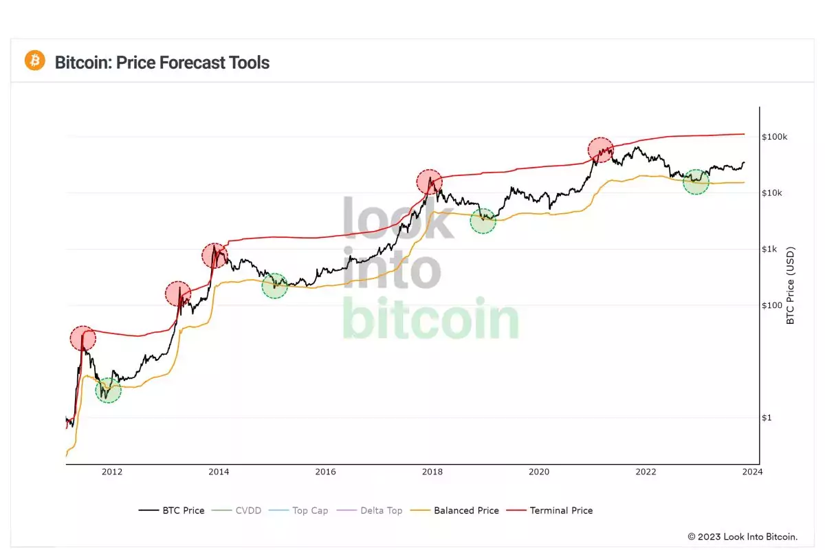 btc-terminal-price-change