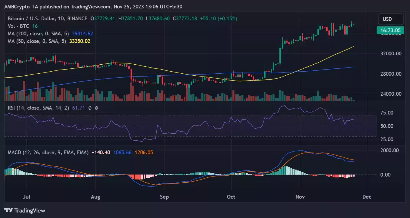 BTCUSD_2023-11-25_08-36-55