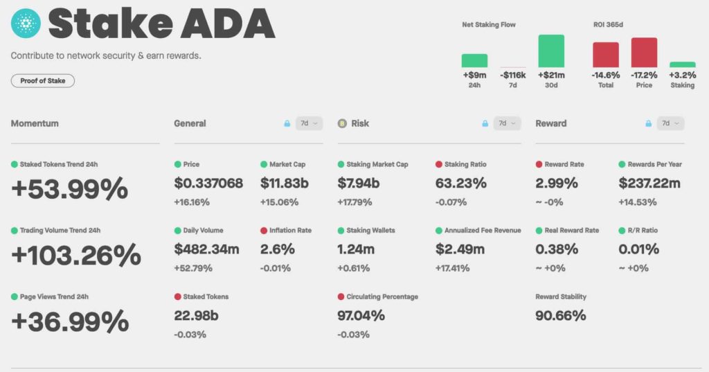 cardano-staking-trend-cap-1024x537