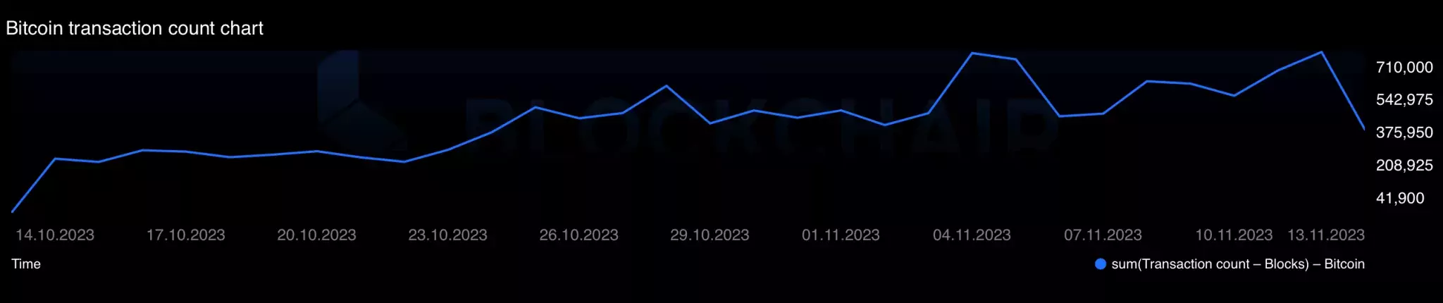 chart-2