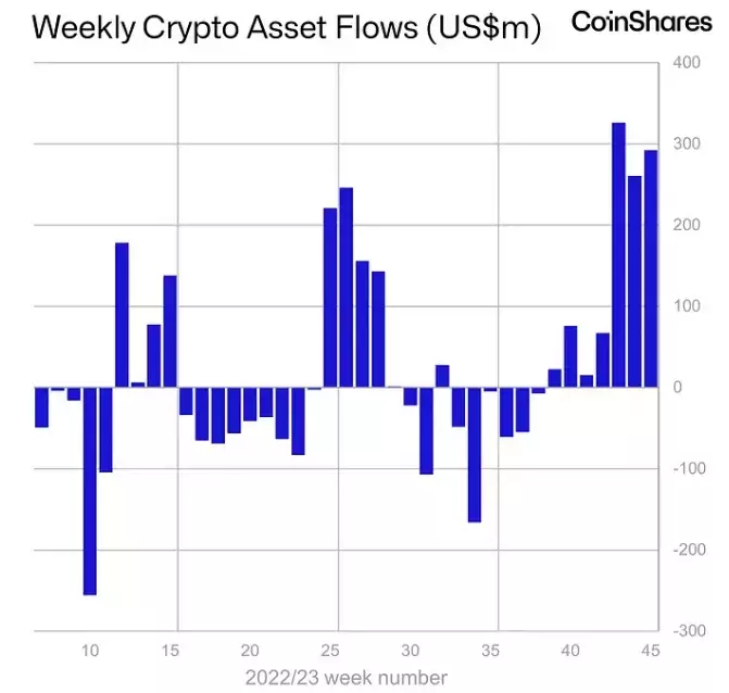 coinshares-week-45