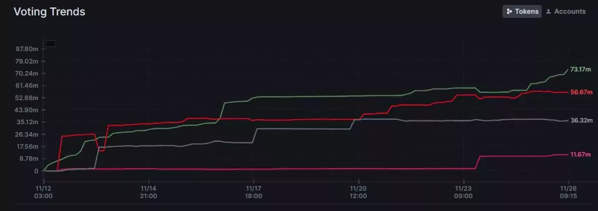 cosmos-halving-voting