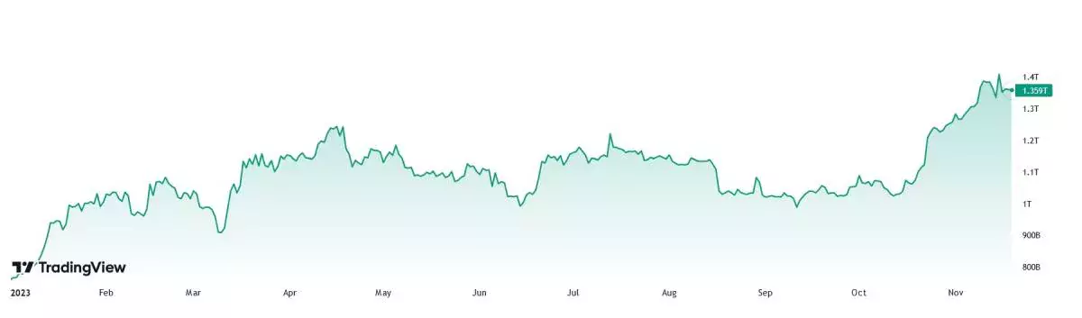 crypto-market-cap-november
