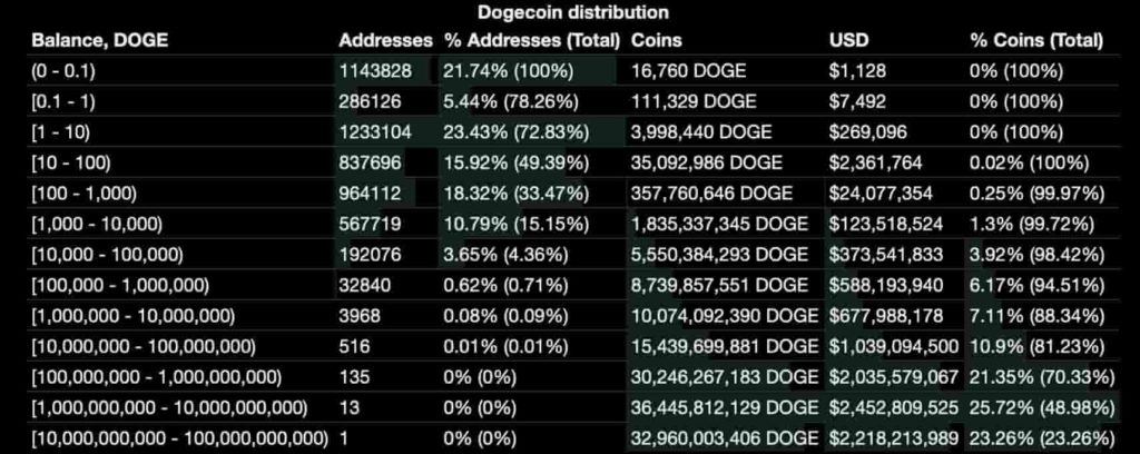 dogecoin-rich-list-1024x408