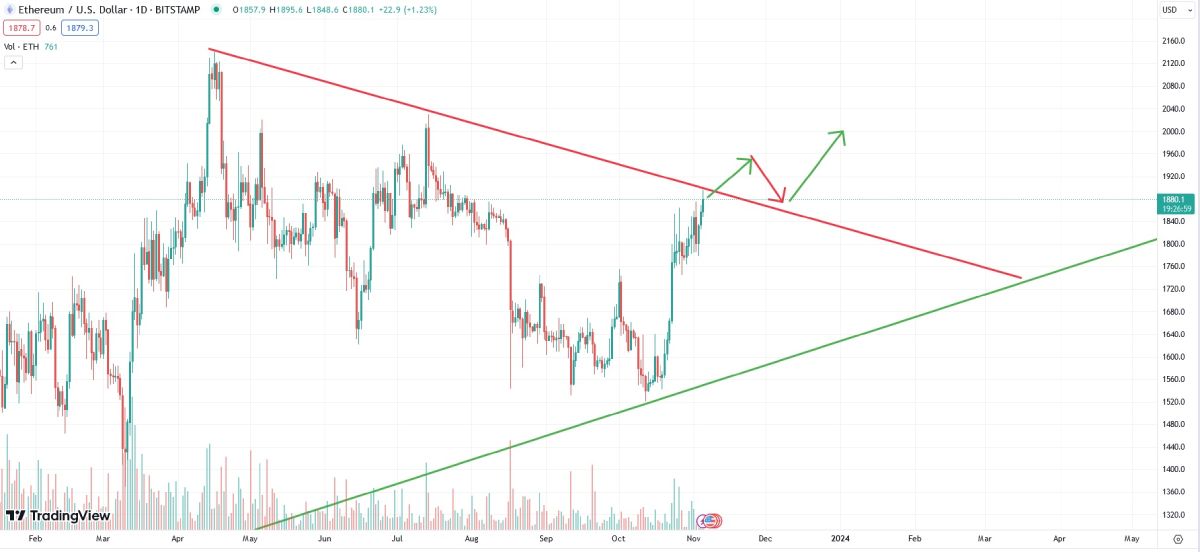 eth-price-by-2024