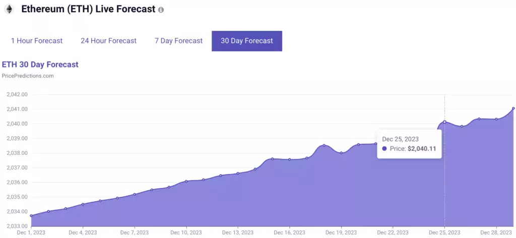 ETH-price-prediction-for-December-25t