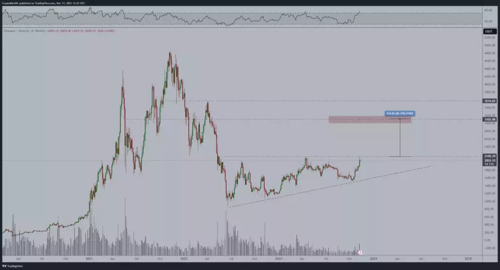 Ethereums-predicted-resistance-point