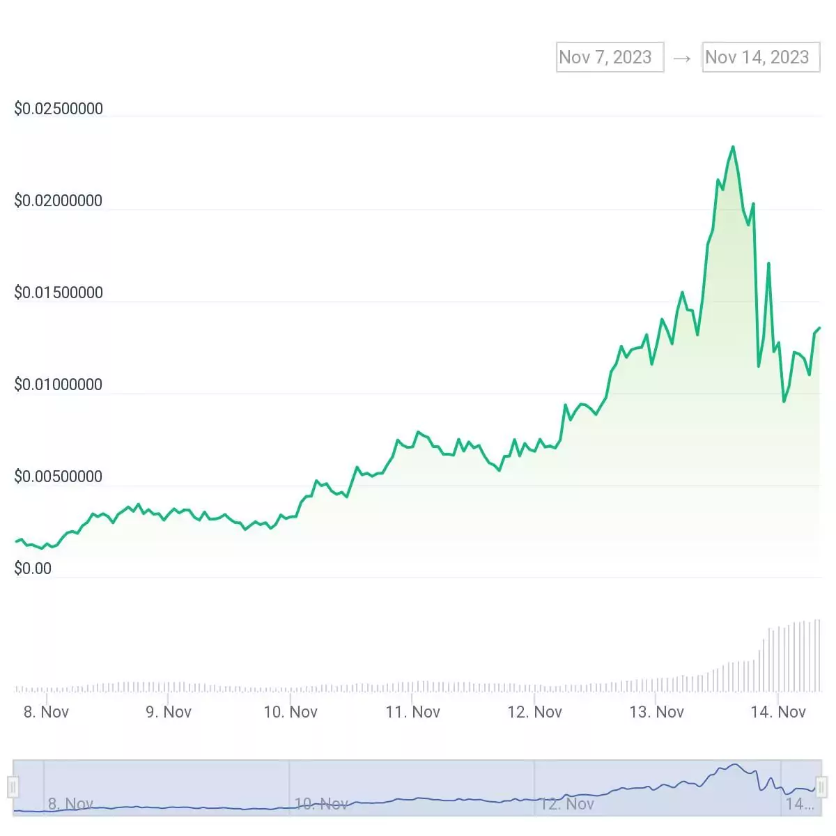 grok-price-drop