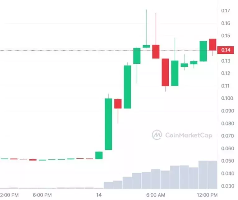 MOON_1D_graph_coinmarketcap