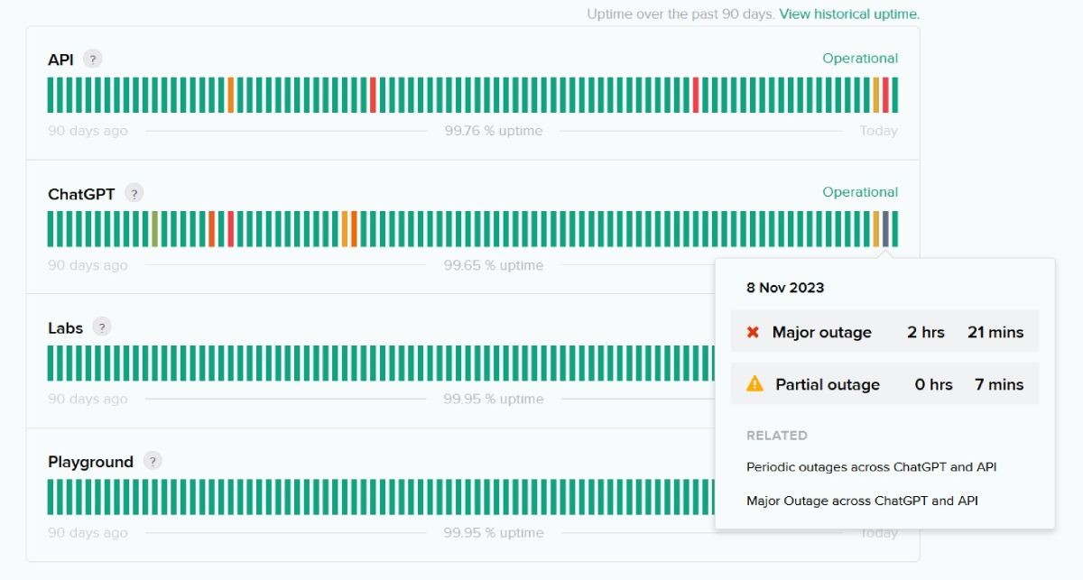 openai-outages-ddos-attacks