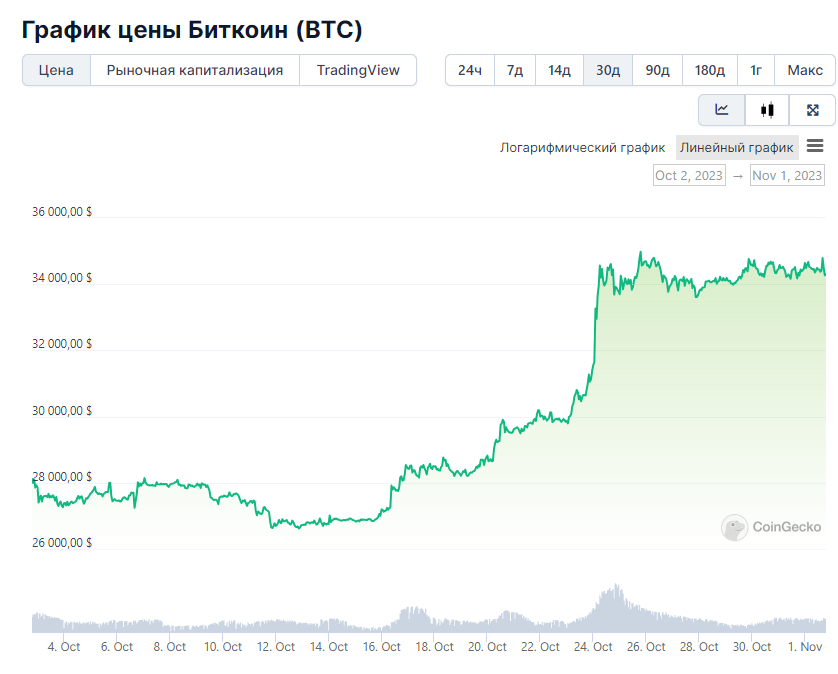 Opera Снимок_2023-11-01_190531_www.coingecko.com