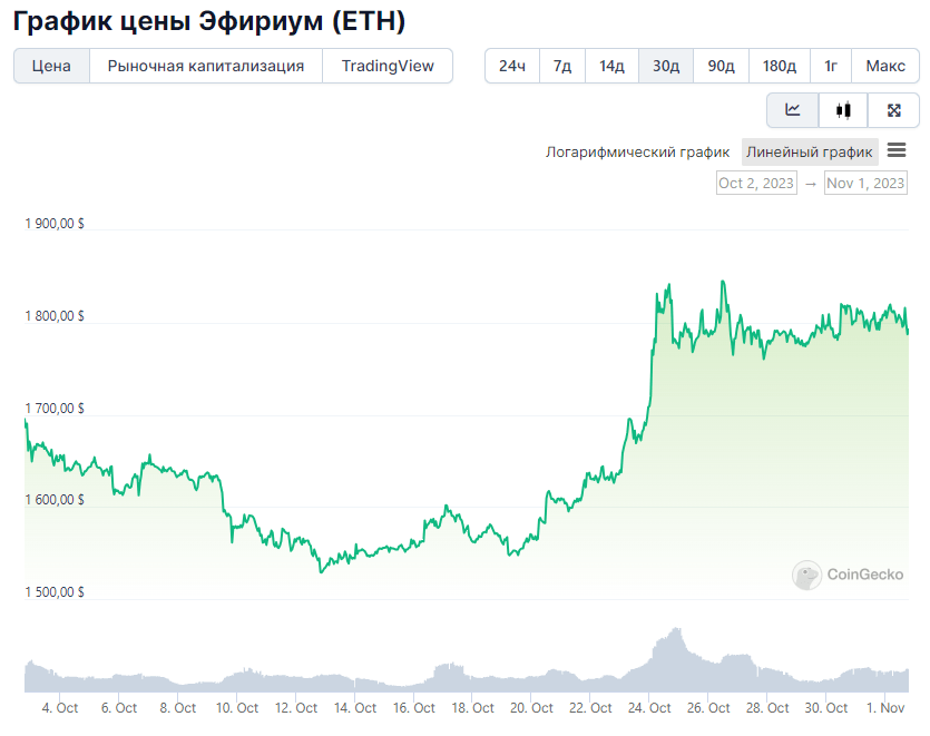 Opera Снимок_2023-11-01_190803_www.coingecko.com