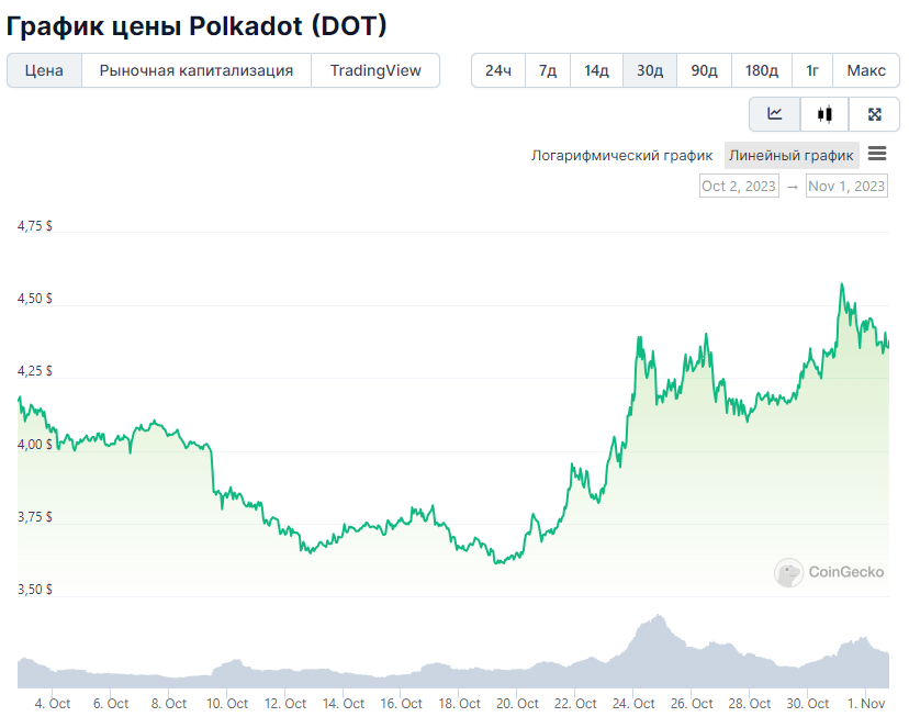Opera Снимок_2023-11-01_191009_www.coingecko.com