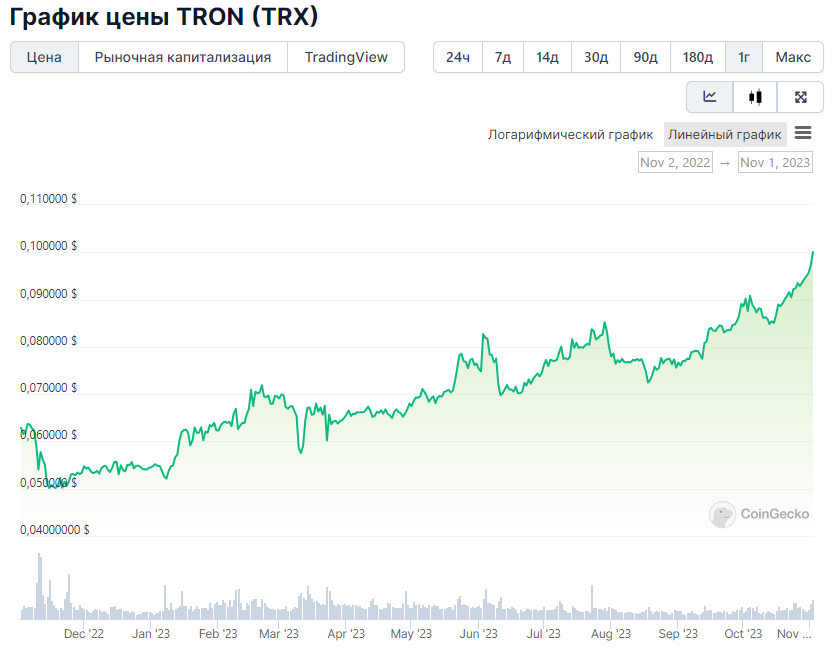 Opera Снимок_2023-11-01_215442_www.coingecko.com