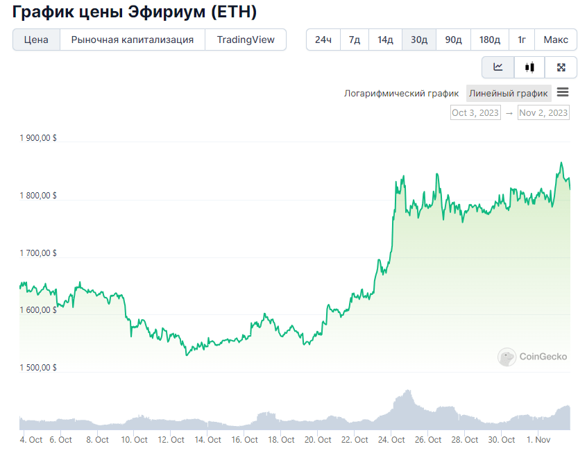 Opera Снимок_2023-11-02_175016_www.coingecko.com