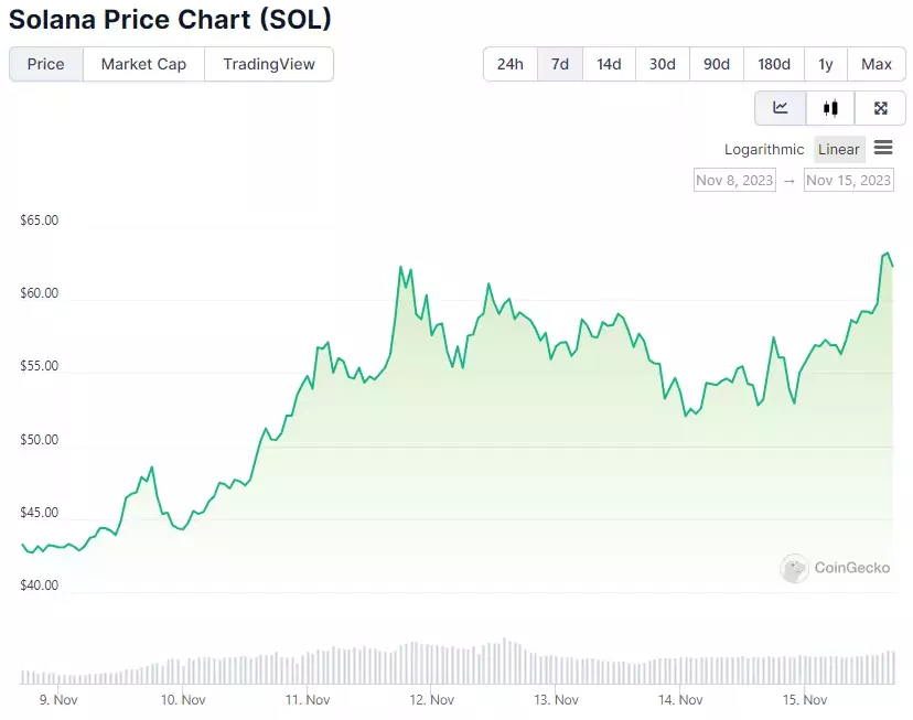 Opera Снимок_2023-11-15_163508_www.coingecko.com