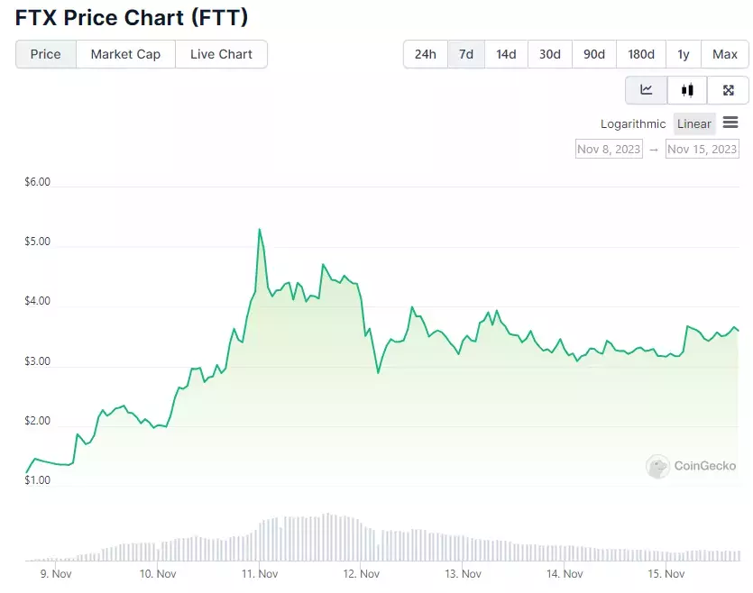 Opera Снимок_2023-11-15_163936_www.coingecko.com