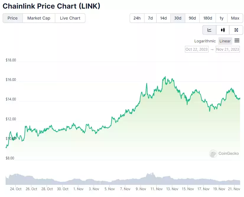Opera Снимок_2023-11-21_163350_www.coingecko.com