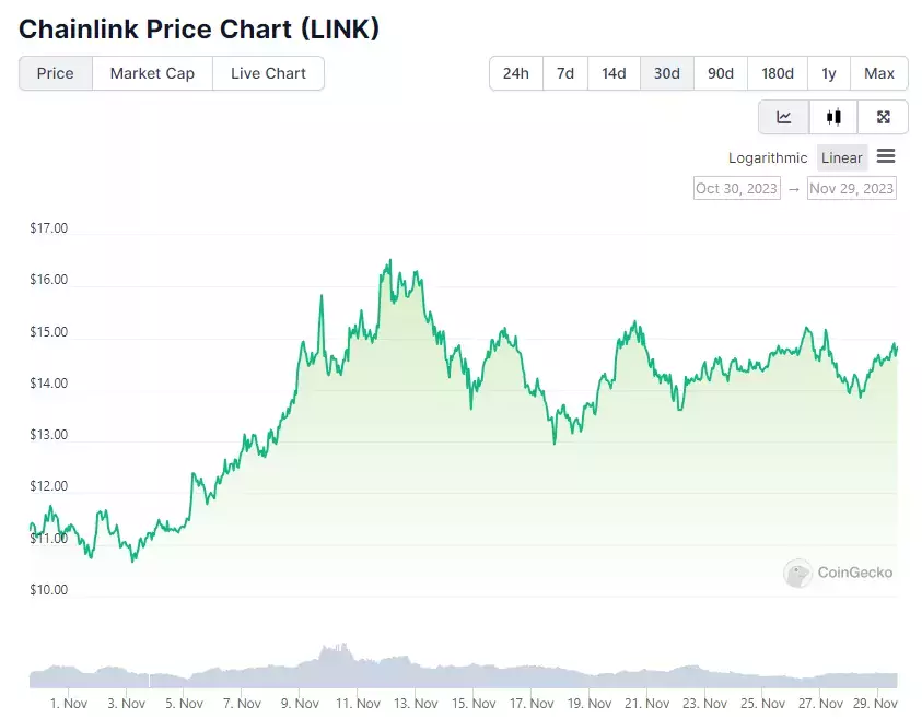Opera Снимок_2023-11-29_154523_www.coingecko.com