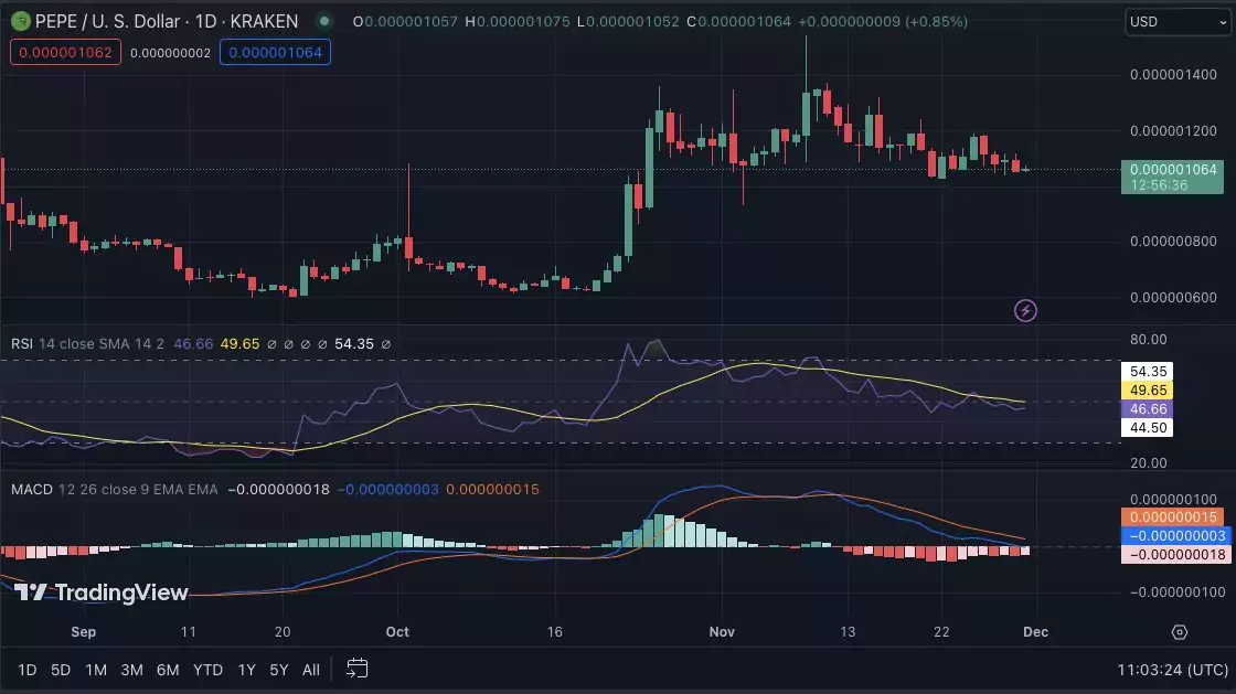 PEPE-USD-24-hour-price-chart-source-TradingView