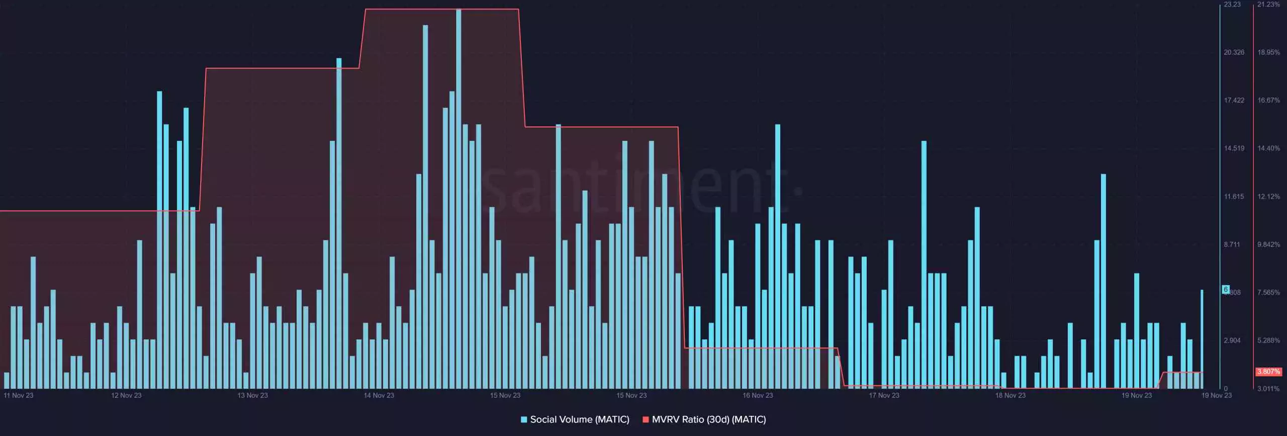 Polygon-on-Ethereum-MATIC-12.40.31-19-Nov-2023