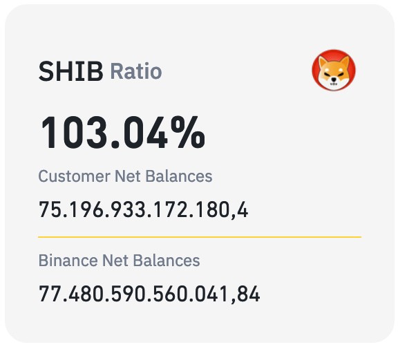 SHIB-Binance-Reserves