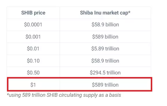 shiba-inu-1-589-trillion-tokens