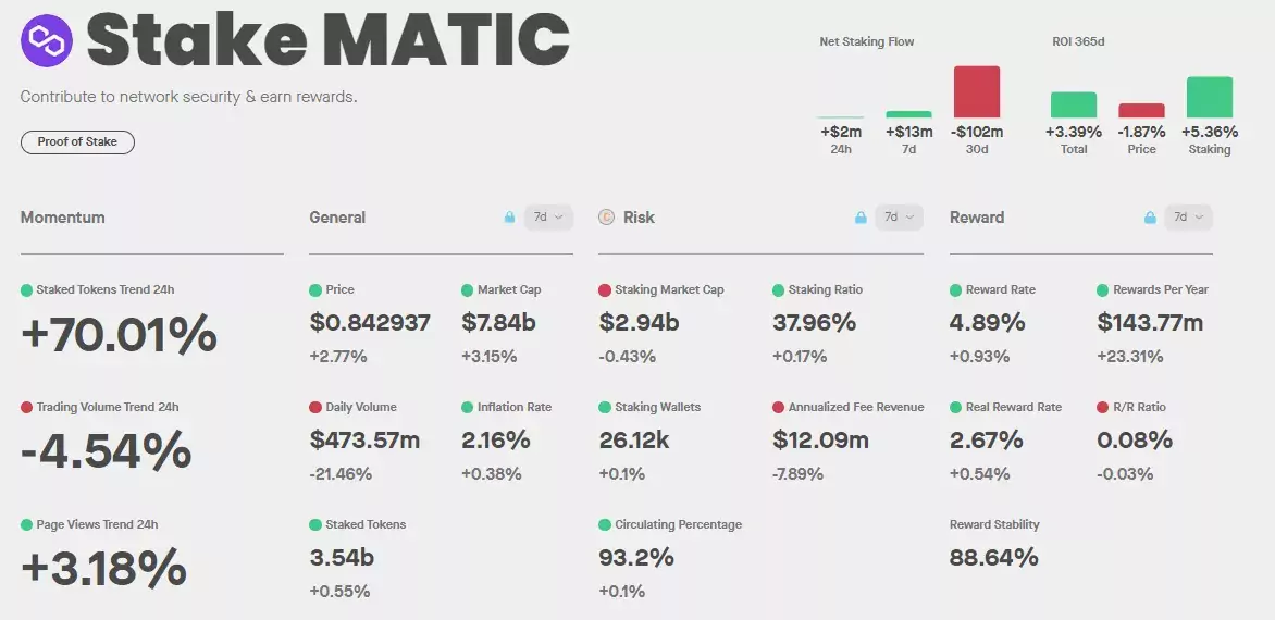 Staking-Rewards-MATIC