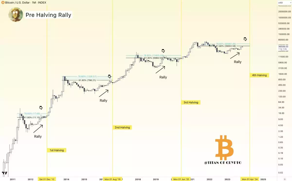 titan-of-crypto-btc-halving-price