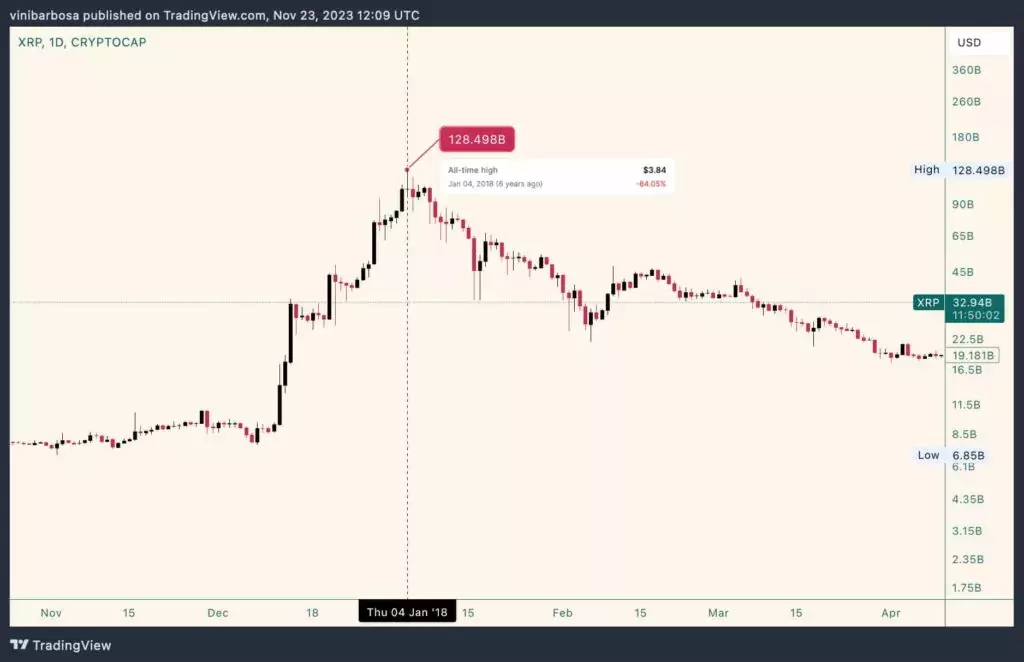XRP-ath-price-marketcap-1024x662