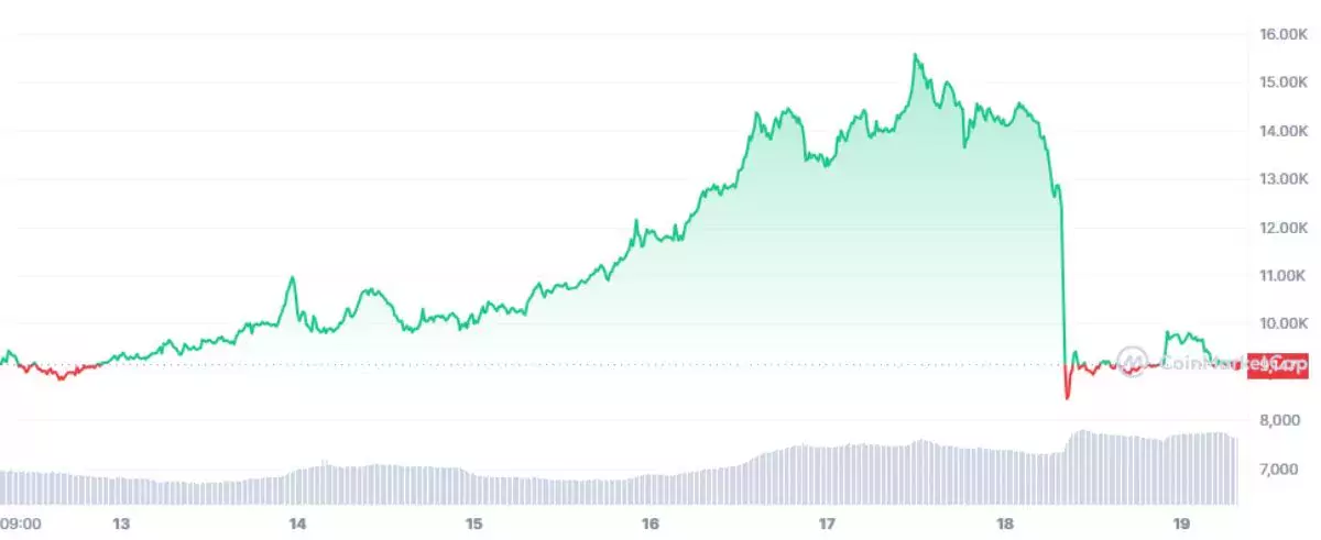 yfi-price-dump