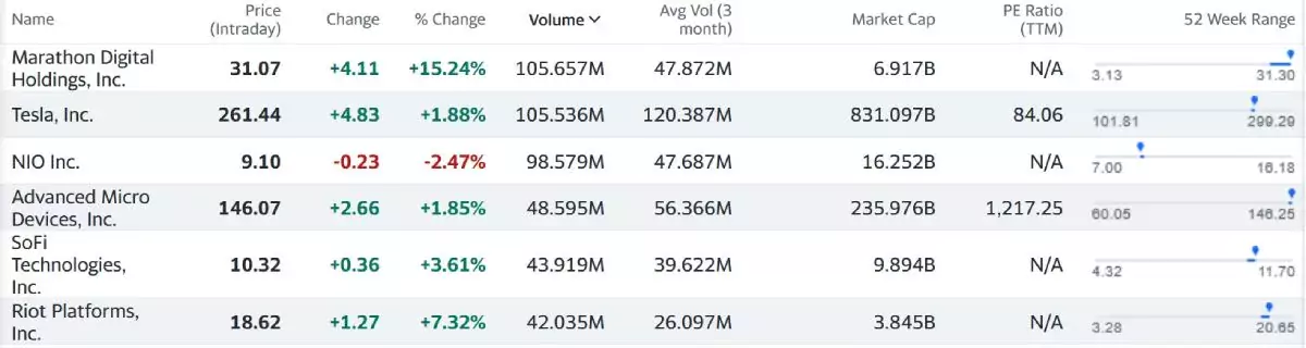 6-most-traded-stocks