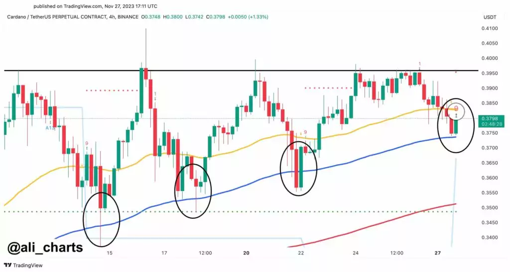 ADA-rebound-and-resistance-levels-chart-1024x547