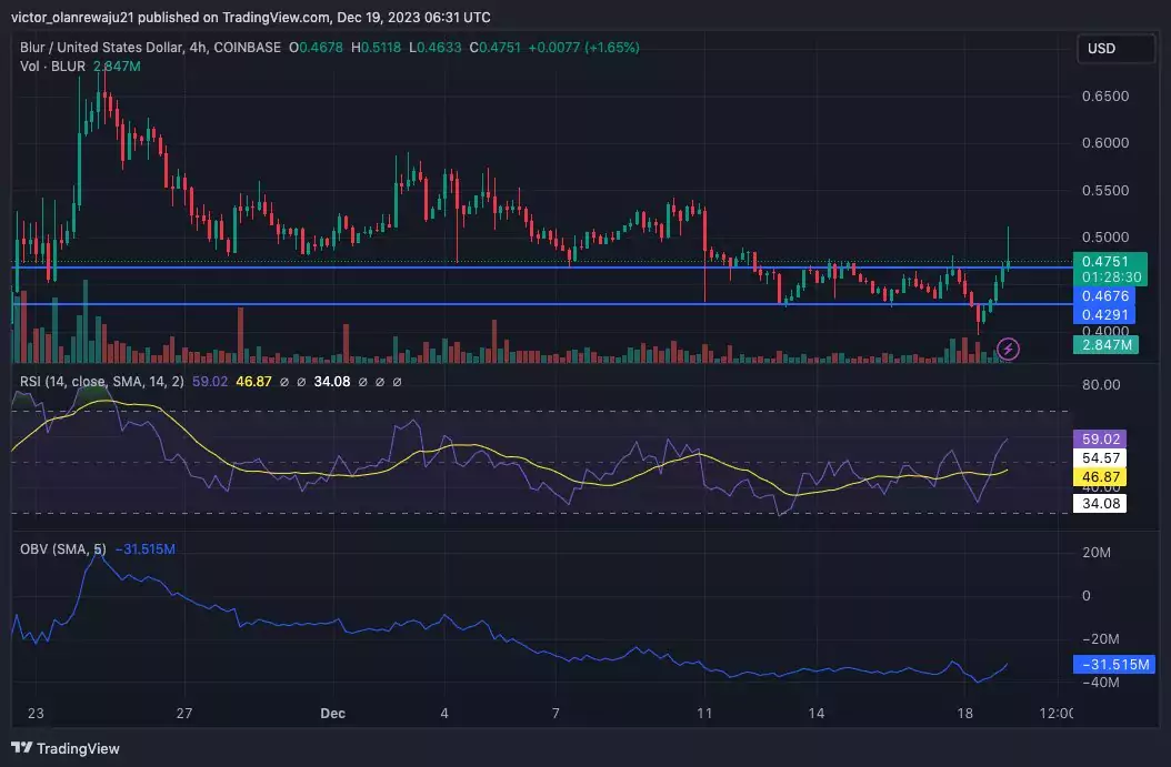 BLURUSD_2023-12-19_07-31-30
