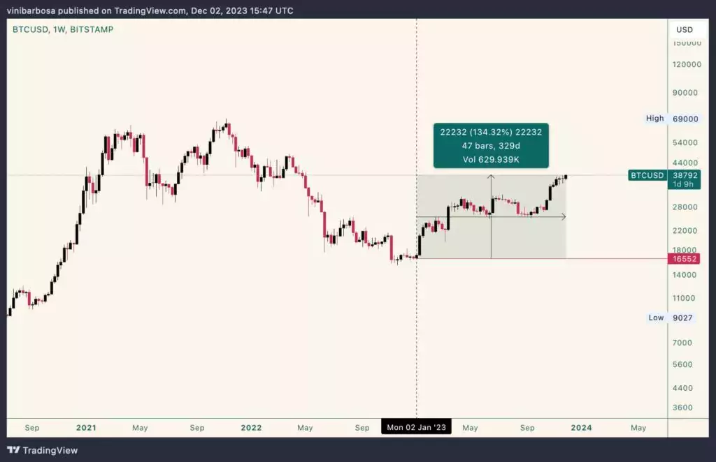 BTC-2023-1024x662
