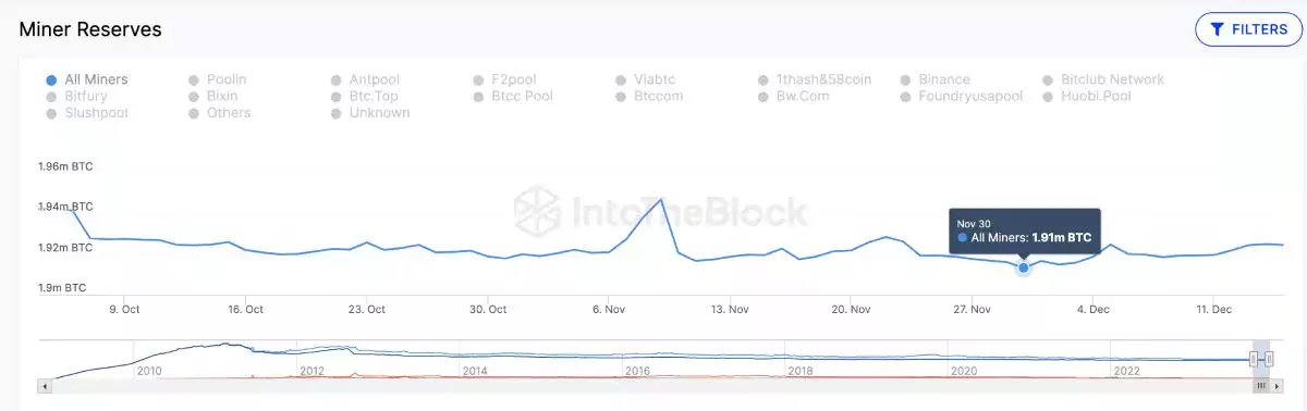 btc-miners-reserves-december