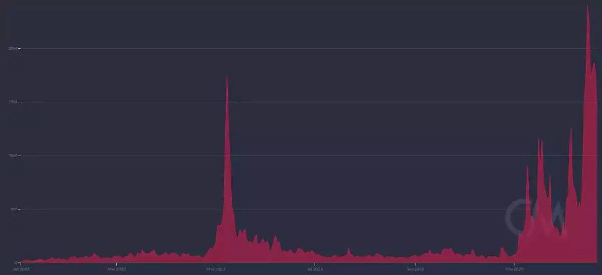 btc-miners-revenue-2023