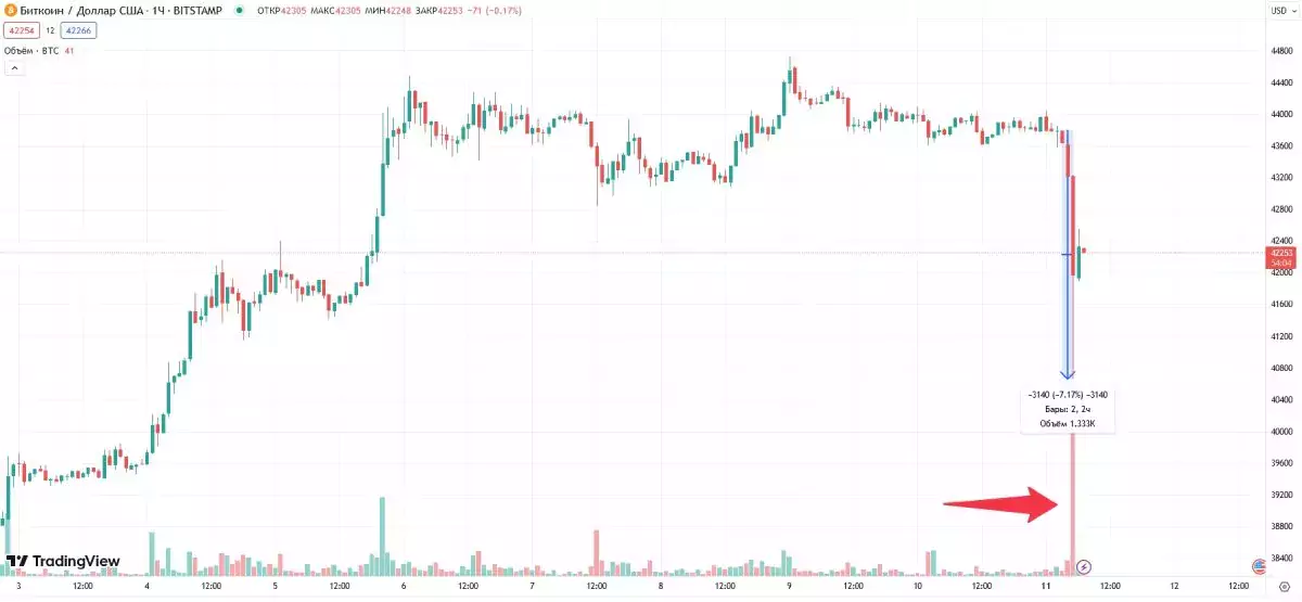 btc-price-crash-11-12