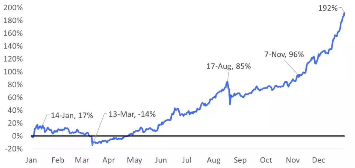 btc-price-rise-matrixport