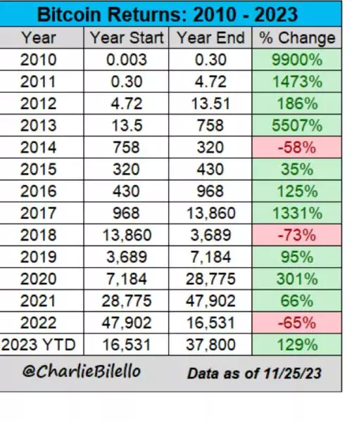 btc-returns-2023