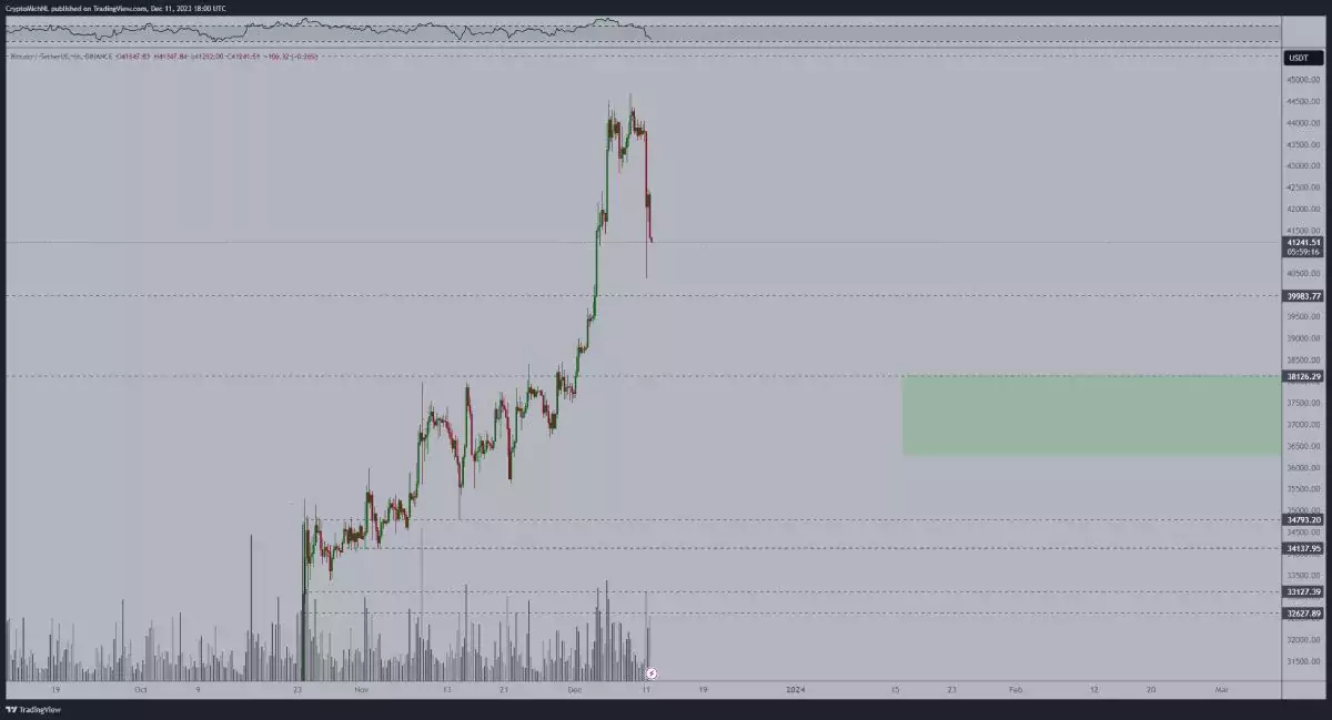 btc-support-barriers-van-de-poppe