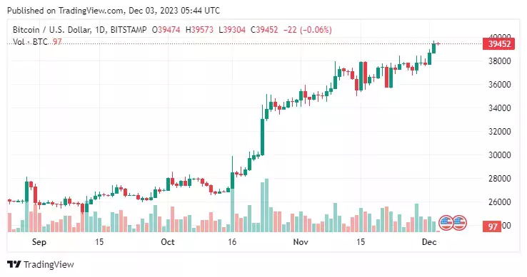 BTCUSD_2023-12-03_08-44-45
