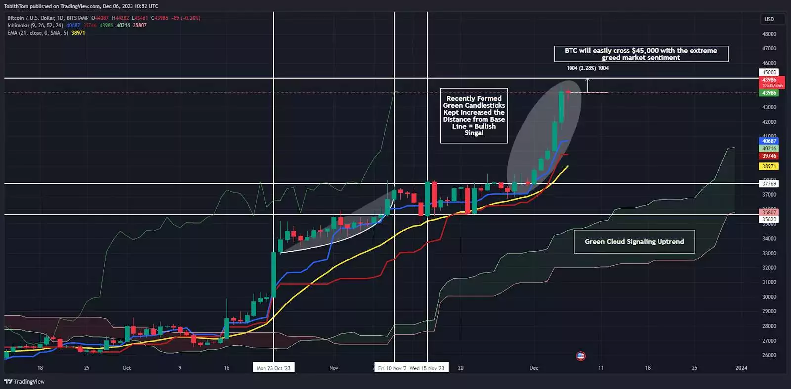 BTCUSD_2023-12-06_14-52-03