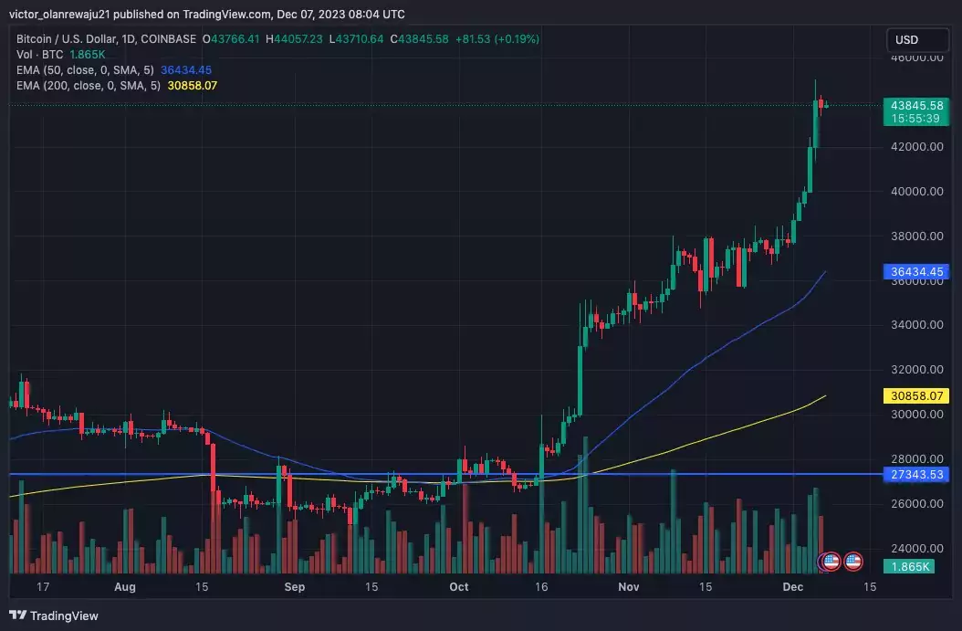 BTCUSD_2023-12-07_09-04-22