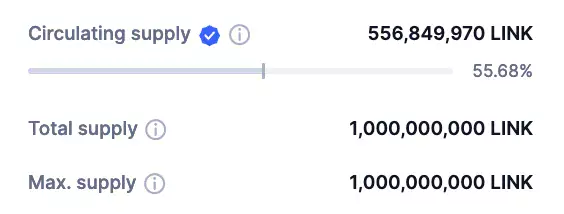 Chainlink-circulating-supply