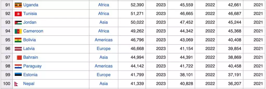 Countries-GDP-52bn-1024x343