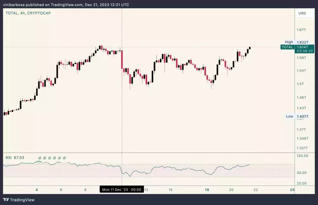crypto-total-market-cap-1024x661