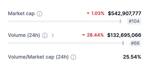 DYDX-marketcap-vol